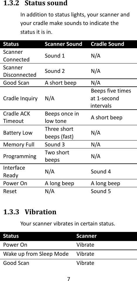 7  1.3.2 Status sound In addition to status lights, your scanner and your cradle make sounds to indicate the status it is in. Status Scanner Sound Cradle Sound Scanner Connected Sound 1 N/A Scanner Disconnected Sound 2 N/A Good Scan A short beep N/A Cradle Inquiry N/A Beeps five times at 1-second intervals Cradle ACK Timeout Beeps once in low tone A short beep Battery Low Three short beeps (fast) N/A Memory Full Sound 3 N/A Programming Two short beeps N/A Interface Ready N/A Sound 4 Power On A long beep A long beep Reset N/A Sound 5  1.3.3 Vibration Your scanner vibrates in certain status. Status Scanner Power On Vibrate Wake up from Sleep Mode Vibrate Good Scan Vibrate 