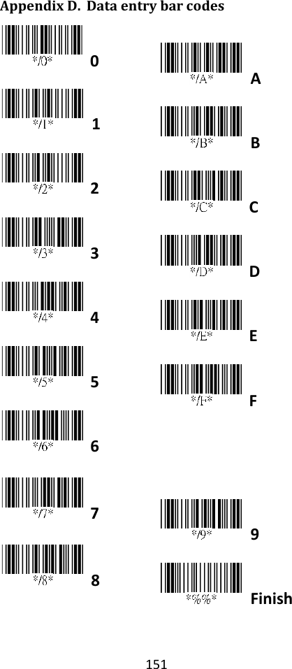 151  Appendix D. Data entry bar codes  0    A   1    B  2   C  3   D  4   E  5   F  6     7     9  8     Finish       