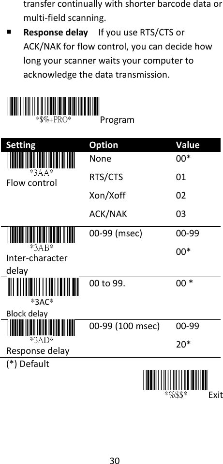 30  transfer continually with shorter barcode data or multi-field scanning.  Response delay    If you use RTS/CTS or ACK/NAK for flow control, you can decide how long your scanner waits your computer to acknowledge the data transmission.  Program  Setting Option Value  Flow control None RTS/CTS Xon/Xoff ACK/NAK 00* 01 02 03  Inter-character delay 00-99 (msec) 00-99 00*  *3AC* Block delay 00 to 99. 00 *  Response delay 00-99 (100 msec) 00-99 20* (*) Default Exit     