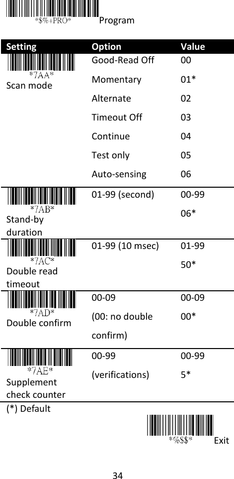 34   Program  Setting Option Value  Scan mode Good-Read Off Momentary Alternate Timeout Off Continue Test only Auto-sensing 00 01* 02 03 04 05 06  Stand-by duration 01-99 (second) 00-99 06*  Double read timeout 01-99 (10 msec) 01-99 50*  Double confirm 00-09 (00: no double confirm) 00-09 00*  Supplement check counter 00-99 (verifications) 00-99 5* (*) Default Exit  