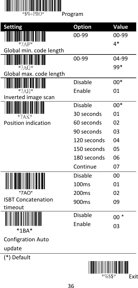 36  Program Setting Option Value  Global min. code length 00-99 00-99 4*  Global max. code length 00-99 04-99 99*  Inverted image scan Disable   Enable 00* 01  Position indication Disable 30 seconds 60 seconds 90 seconds 120 seconds 150 seconds 180 seconds Continue 00* 01 02 03 04 05 06 07              *7AO* ISBT Concatenation timeout Disable 100ms 200ms 900ms 00 01 02 09      *1BA*   Configration Auto update                                           Disable Enable 00＊ 03 (*) Default Exit 