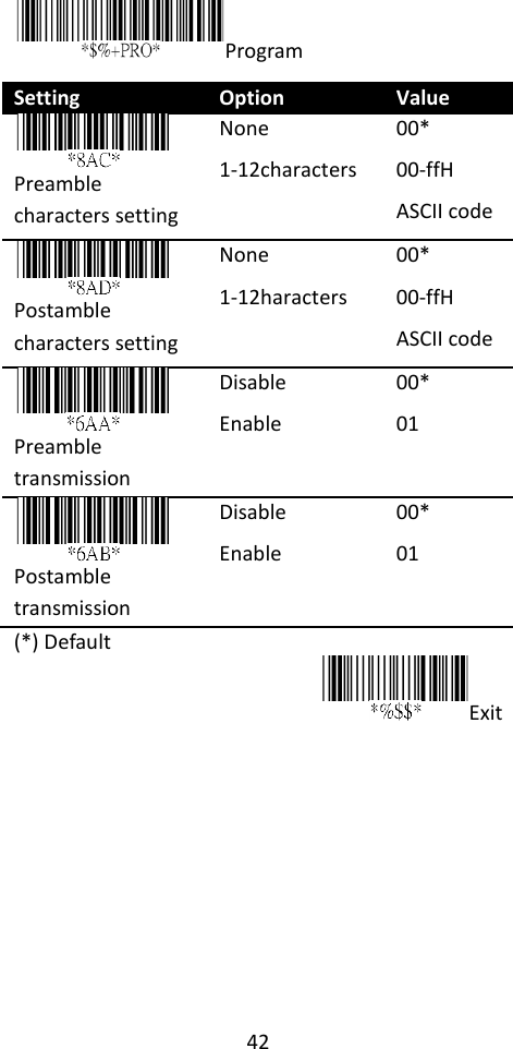 42  Program Setting Option Value  Preamble characters setting None 1-12characters 00* 00-ffH ASCII code  Postamble characters setting None 1-12haracters 00* 00-ffH ASCII code  Preamble transmission Disable Enable 00* 01  Postamble transmission Disable Enable 00* 01 (*) Default Exit   