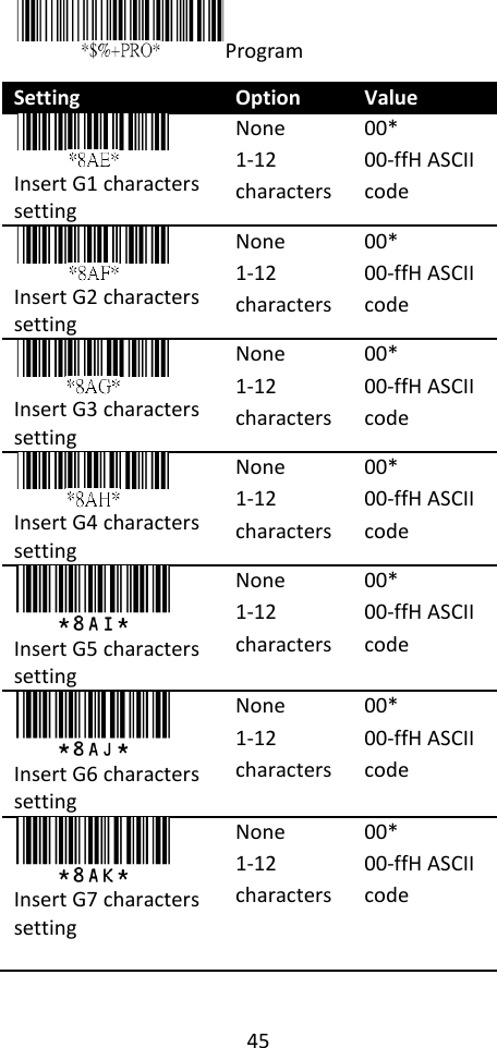 45  Program Setting Option Value  Insert G1 characters setting None 1-12 characters 00* 00-ffH ASCII code  Insert G2 characters setting None 1-12 characters 00* 00-ffH ASCII code  Insert G3 characters setting None 1-12 characters 00* 00-ffH ASCII code  Insert G4 characters setting None 1-12 characters 00* 00-ffH ASCII code  Insert G5 characters setting None 1-12 characters 00* 00-ffH ASCII code  Insert G6 characters setting None 1-12 characters 00* 00-ffH ASCII code  Insert G7 characters setting  None 1-12 characters 00* 00-ffH ASCII code 