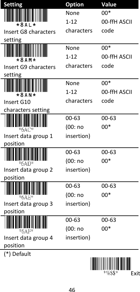 46  Setting Option Value  Insert G8 characters setting None 1-12 characters 00* 00-ffH ASCII code  Insert G9 characters setting None 1-12 characters 00* 00-ffH ASCII code  Insert G10 characters setting None 1-12 characters 00* 00-ffH ASCII code  Insert data group 1 position 00-63 (00: no insertion) 00-63 00*  Insert data group 2 position 00-63   (00: no insertion) 00-63 00*  Insert data group 3 position 00-63   (00: no insertion) 00-63 00*  Insert data group 4 position 00-63 (00: no insertion) 00-63 00* (*) Default Exit   