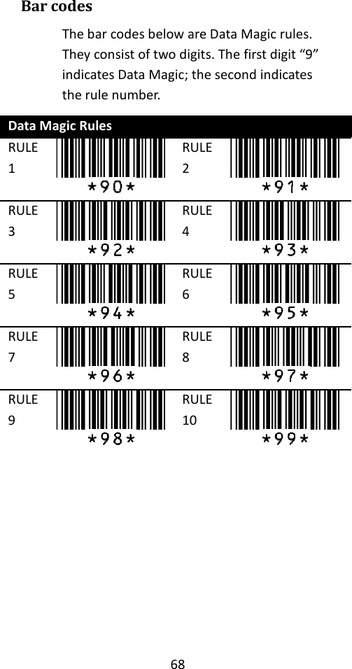 68  Bar codes The bar codes below are Data Magic rules. They consist of two digits. The first digit “9” indicates Data Magic; the second indicates the rule number. Data Magic Rules RULE 1  RULE 2  RULE 3  RULE 4  RULE 5  RULE 6  RULE 7  RULE 8  RULE 9  RULE 10            