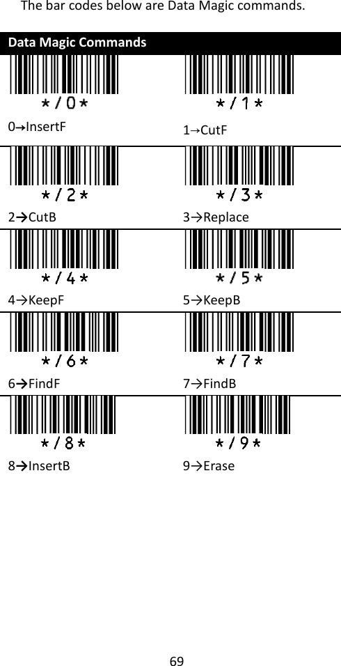 69  The bar codes below are Data Magic commands.  Data Magic Commands  0→InsertF  1→CutF  2→CutB  3→Replace  4→KeepF  5→KeepB  6→FindF  7→FindB  8→InsertB  9→Erase         