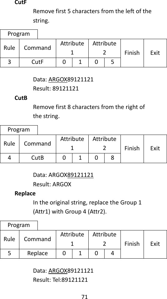 71  CutF Remove first 5 characters from the left of the string. Program Rule Command Attribute 1 Attribute 2 Finish Exit 3 CutF 0 1 0 5  Data: ARGOX89121121 Result: 89121121 CutB Remove first 8 characters from the right of the string. Program Rule Command Attribute 1 Attribute 2 Finish Exit 4 CutB 0 1 0 8  Data: ARGOX89121121 Result: ARGOX Replace In the original string, replace the Group 1 (Attr1) with Group 4 (Attr2). Program Rule Command Attribute 1 Attribute 2 Finish Exit 5 Replace 0 1 0 4  Data: ARGOX89121121 Result: Tel:89121121  