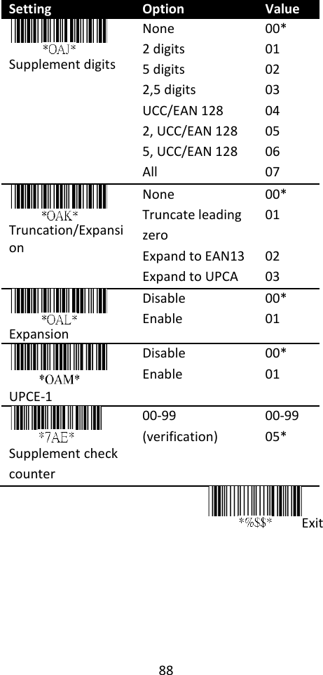 88  Setting Option Value  Supplement digits None 2 digits 5 digits 2,5 digits UCC/EAN 128 2, UCC/EAN 128 5, UCC/EAN 128 All 00* 01   02 03 04 05 06 07  Truncation/Expansion None Truncate leading zero Expand to EAN13 Expand to UPCA 00* 01    02 03  Expansion Disable Enable 00* 01    UPCE-1 Disable Enable 00* 01    Supplement check counter 00-99 (verification) 00-99 05* Exit 