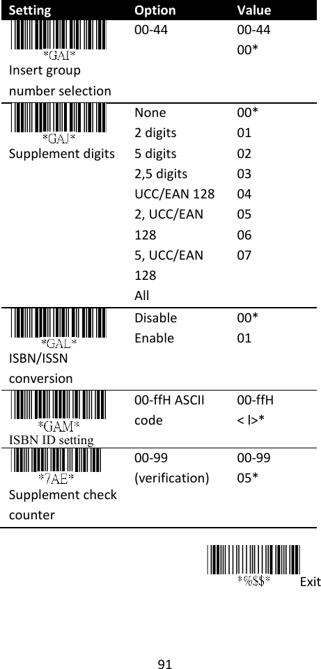 91  Setting Option Value  Insert group number selection 00-44 00-44 00*  Supplement digits None 2 digits 5 digits 2,5 digits UCC/EAN 128 2, UCC/EAN 128 5, UCC/EAN 128 All 00* 01   02 03 04 05 06 07  ISBN/ISSN conversion Disable Enable 00* 01   ISBN ID setting 00-ffH ASCII code 00-ffH &lt; l&gt;*  Supplement check counter 00-99 (verification) 00-99 05*  Exit   