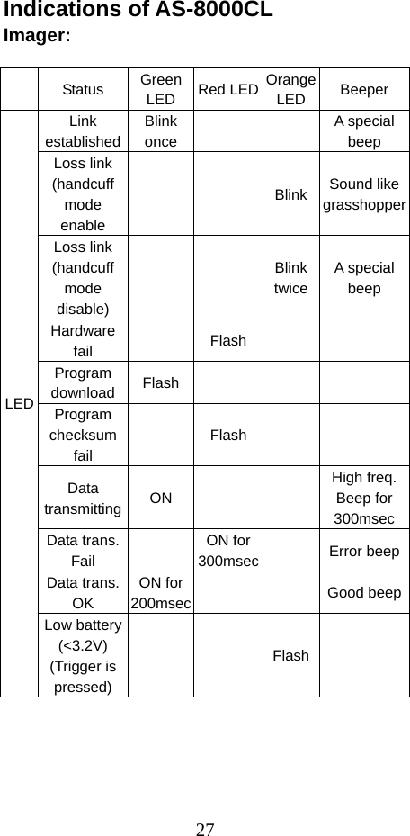  27Indications of AS-8000CL Imager:   Status Green LED  Red LED Orange LED Beeper Link established Blink once   A special beep Loss link (handcuff mode enable   Blink Sound like grasshopperLoss link (handcuff mode disable)   Blink twiceA special beep Hardware fail   Flash    Program download  Flash     Program checksum fail  Flash    Data transmitting  ON    High freq. Beep for 300msecData trans. Fail   ON for 300msec  Error beepData trans. OK ON for 200msec   Good beepLED Low battery (&lt;3.2V) (Trigger is pressed)   Flash   