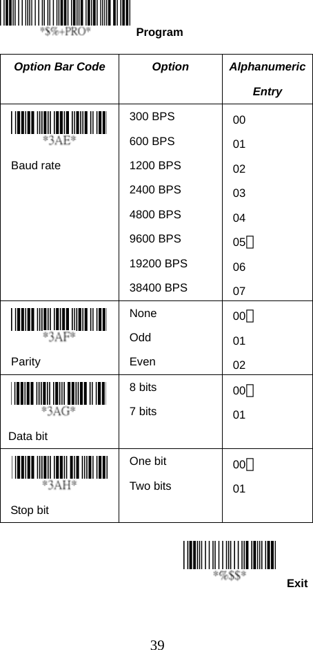  39Exit   Option Bar Code  Option  Alphanumeric Entry  Baud rate 300 BPS 600 BPS 1200 BPS 2400 BPS 4800 BPS 9600 BPS 19200 BPS 38400 BPS 00 01  02 03 04 05＊ 06 07  Parity None Odd  Even 00＊ 01 02   Data bit 8 bits 7 bits 00＊ 01  Stop bit One bit Two bits 00＊ 01       Program 