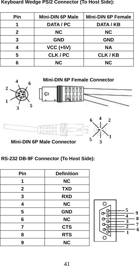  41    Keyboard Wedge PS/2 Connector (To Host Side):  Pin  Mini-DIN 6P Male Mini-DIN 6P Female1  DATA / PC  DATA / KB 2 NC  NC 3 GND  GND 4 VCC (+5V)  NA 5  CLK / PC  CLK / KB 6 NC  NC             RS-232 DB-9F Connector (To Host Side):  Pin Definition  1 NC  2 TXD  3 RXD  4 NC  5 GND  6 NC  7 CTS  8 RTS  9 NC   4 2 3 186975 4 3 1 2 534562 1 Mini-DIN 6P Male Connector6Mini-DIN 6P Female Connector 