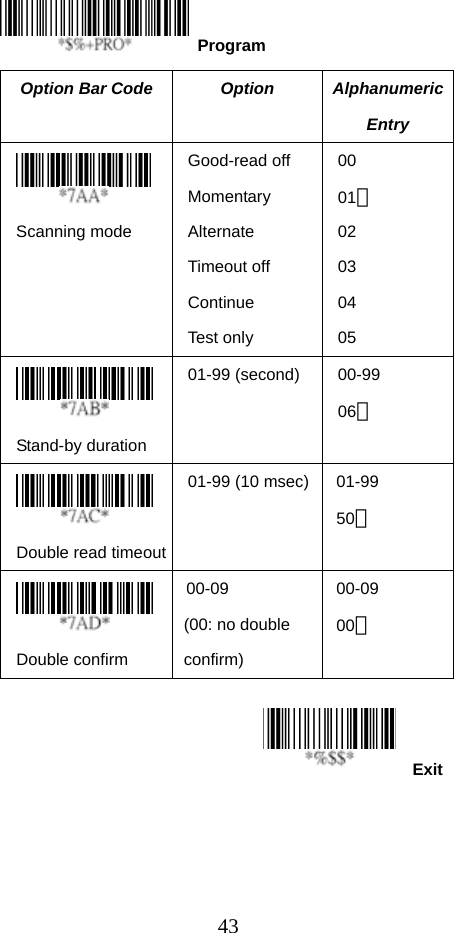  43Exit   Option Bar Code  Option  Alphanumeric Entry  Scanning mode Good-read off Momentary Alternate Timeout off Continue Test only 00  01＊ 02 03 04 05  Stand-by duration 01-99 (second)  00-99 06＊  Double read timeout 01-99 (10 msec) 01-99 50＊  Double confirm 00-09   (00: no double confirm) 00-09 00＊   Program 