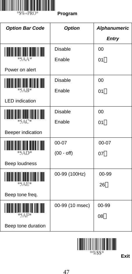  47Exit   Option Bar Code  Option  Alphanumeric Entry  Power on alert Disable Enable 00 01＊  LED indication Disable Enable 00 01＊  Beeper indication Disable Enable 00 01＊  Beep loudness 00-07 (00 - off) 00-07 07＊  Beep tone freq. 00-99 (100Hz)  00-99   26＊  Beep tone duration 00-99 (10 msec) 00-99 08＊                                                                     Program 