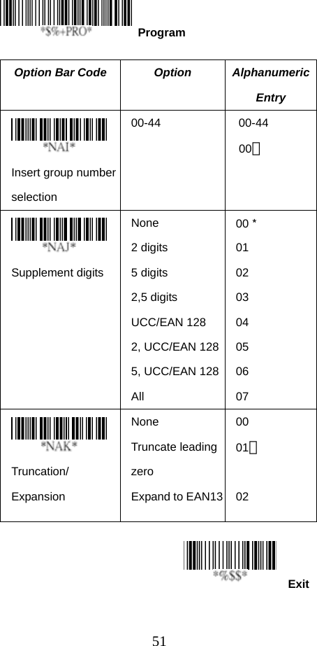  51Exit    Option Bar Code  Option  Alphanumeric Entry  Insert group number selection 00-44 00-44   00＊  Supplement digits  None 2 digits 5 digits 2,5 digits UCC/EAN 128 2, UCC/EAN 1285, UCC/EAN 128All 00＊ 01  02 03 04 05 06 07  Truncation/ Expansion None Truncate leading zero Expand to EAN1300 01＊  02  The      Program 