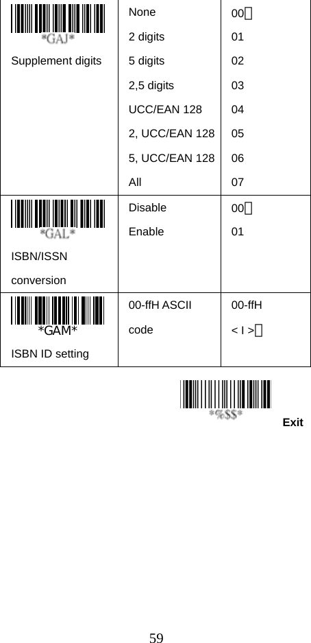  59Exit Supplement digits  None 2 digits 5 digits 2,5 digits UCC/EAN 128 2, UCC/EAN 1285, UCC/EAN 128All 00＊ 01  02 03 04 05 06 07  ISBN/ISSN conversion Disable Enable 00＊ 01   ISBN ID setting 00-ffH ASCII code 00-ffH &lt; I &gt;＊         