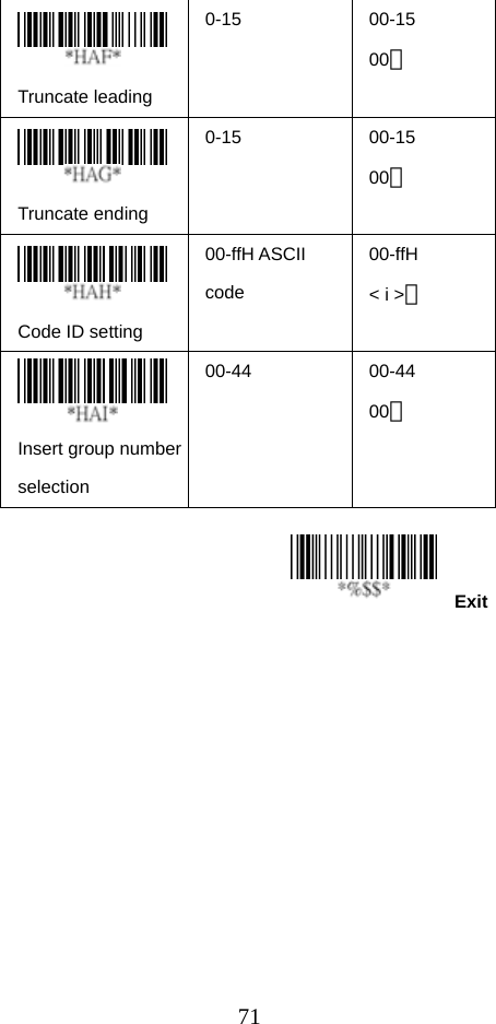  71Exit Truncate leading 0-15 00-15 00＊  Truncate ending 0-15 00-15 00＊  Code ID setting 00-ffH ASCII code 00-ffH &lt; i &gt;＊  Insert group number selection 00-44 00-44 00＊                   