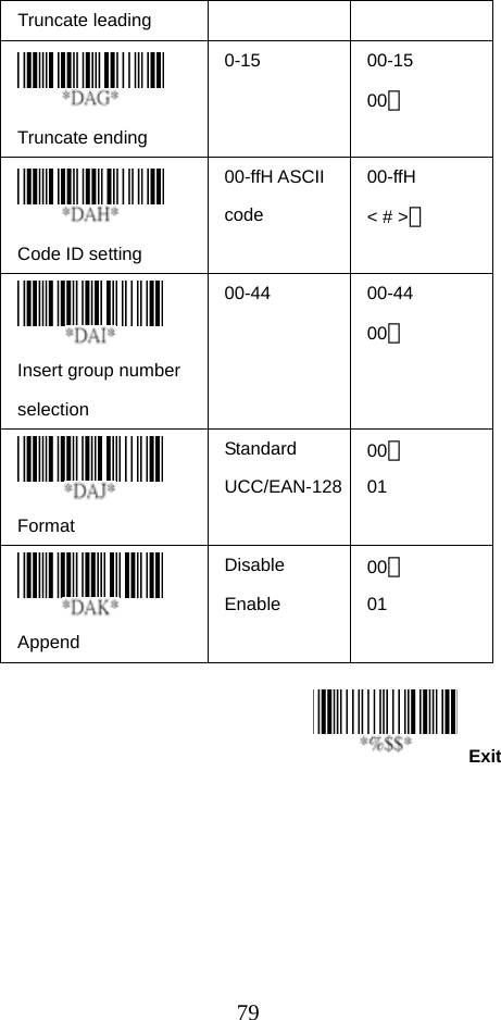  79ExitTruncate leading    Truncate ending   0-15 00-15 00＊  Code ID setting   00-ffH ASCII code 00-ffH &lt; # &gt;＊  Insert group number selection  00-44 00-44 00＊  Format   Standard UCC/EAN-12800＊ 01  Append Disable Enable 00＊ 01      