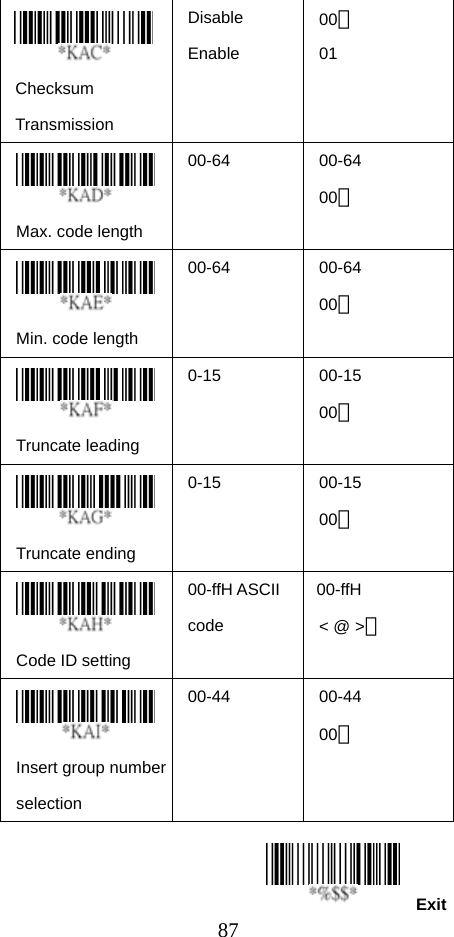  87Exit  Checksum Transmission Disable Enable 00＊ 01  Max. code length   00-64 00-64 00＊  Min. code length   00-64 00-64 00＊  Truncate leading   0-15 00-15 00＊  Truncate ending   0-15 00-15 00＊  Code ID setting   00-ffH ASCII code 00-ffH  &lt; @ &gt;＊  Insert group number selection  00-44 00-44 00＊   