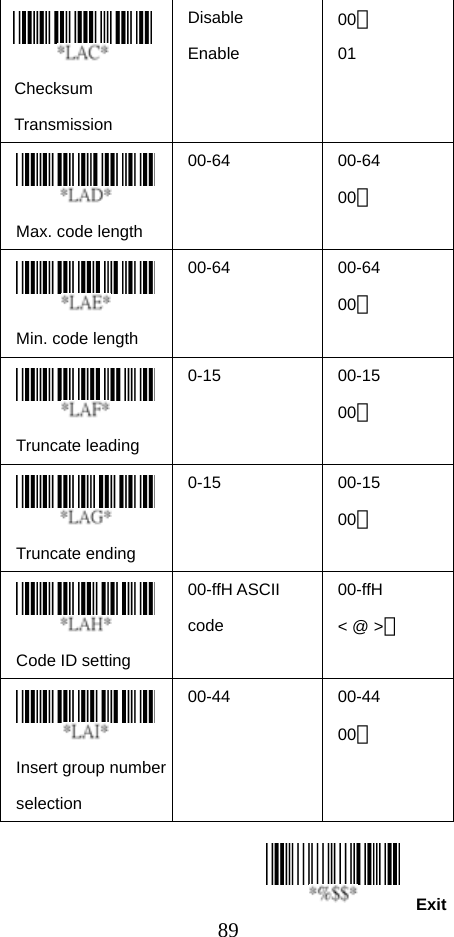  89Exit  Checksum Transmission Disable Enable 00＊ 01  Max. code length   00-64 00-64 00＊  Min. code length   00-64 00-64 00＊  Truncate leading   0-15 00-15 00＊  Truncate ending   0-15 00-15 00＊  Code ID setting   00-ffH ASCII code 00-ffH &lt; @ &gt;＊  Insert group number selection  00-44 00-44 00＊       