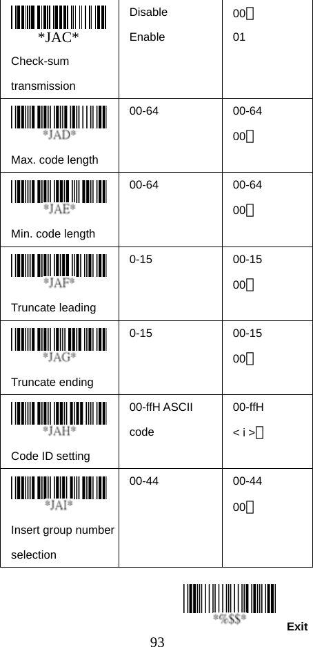  93 Exit*JAC*  Check-sum transmission Disable Enable 00＊ 01  Max. code length   00-64 00-64 00＊  Min. code length   00-64 00-64 00＊  Truncate leading   0-15 00-15 00＊  Truncate ending   0-15 00-15 00＊  Code ID setting   00-ffH ASCII code 00-ffH  &lt; i &gt;＊  Insert group number selection  00-44 00-44 00＊    