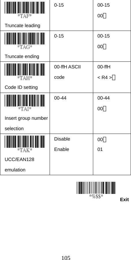  105Exit  Truncate leading   0-15 00-15 00＊  Truncate ending   0-15 00-15 00＊  Code ID setting   00-ffH ASCII code 00-ffH  &lt; R4 &gt;＊  Insert group number selection 00-44 00-44 00＊  UCC/EAN128 emulation Disable Enable 00＊ 01     