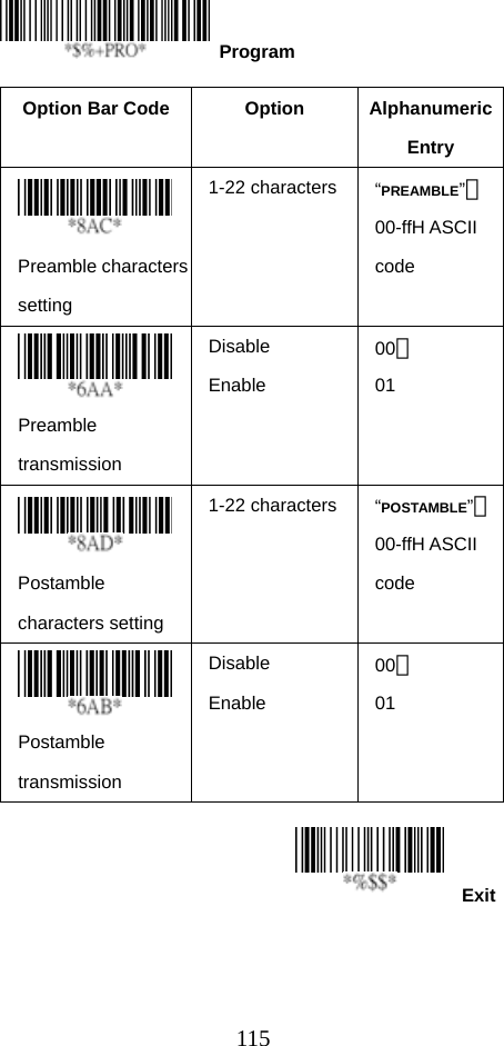  115Exit   Option Bar Code  Option  Alphanumeric Entry  Preamble characters setting 1-22 characters “PREAMBLE”＊00-ffH ASCII code  Preamble transmission Disable Enable 00＊ 01  Postamble characters setting 1-22 characters “POSTAMBLE”＊00-ffH ASCII code  Postamble transmission Disable Enable 00＊ 01   Program 