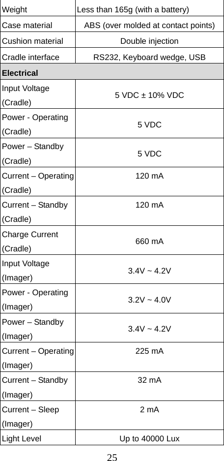  25Weight  Less than 165g (with a battery) Case material  ABS (over molded at contact points) Cushion material  Double injection Cradle interface  RS232, Keyboard wedge, USB Electrical Input Voltage (Cradle) 5 VDC ± 10% VDC Power - Operating (Cradle) 5 VDC Power – Standby (Cradle)  5 VDC Current – Operating (Cradle) 120 mA Current – Standby (Cradle) 120 mA Charge Current (Cradle)  660 mA Input Voltage (Imager) 3.4V ~ 4.2V Power - Operating (Imager) 3.2V ~ 4.0V Power – Standby (Imager)  3.4V ~ 4.2V Current – Operating (Imager) 225 mA Current – Standby (Imager) 32 mA Current – Sleep (Imager) 2 mA Light Level  Up to 40000 Lux 