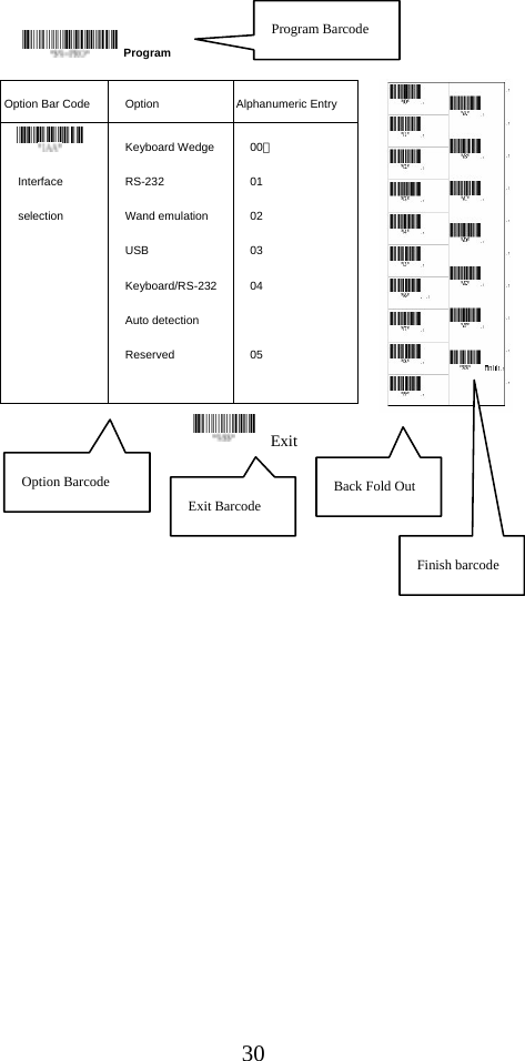  30                  Option Bar Code  Option  Alphanumeric Entry  Interface selection Keyboard Wedge RS-232 Wand emulation USB Keyboard/RS-232 Auto detection Reserved 00＊ 01 02 03 04  05  Program ExitProgram Barcode Option Barcode Exit Barcode Back Fold Out Finish barcode