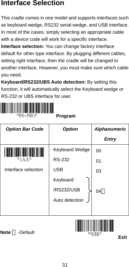  31ExitInterface Selection  This cradle comes in one model and supports interfaces such as keyboard wedge, RS232 serial wedge, and USB interface. In most of the cases, simply selecting an appropriate cable with a device code will work for a specific interface. Interface selection: You can change factory interface default for other type interface. By plugging different cables, setting right interface, then the cradle will be changed to another interface. However, you must make sure which cable you need.   Keyboard/RS232/UBS Auto detection: By setting this function, it will automatically select the Keyboard wedge or RS-232 or UBS interface for user.    Option Bar Code  Option  Alphanumeric Entry  Interface selection Keyboard WedgeRS-232 USB Keyboard /RS232/USB Auto detection  00  01 03  04＊       Program Note:＊-Default 