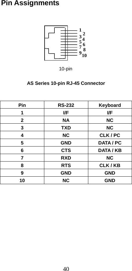  40Pin Assignments         10-pin  AS Series 10-pin RJ-45 Connector      Pin RS-232 Keyboard 1 I/F I/F 2 NA NC 3 TXD NC 4  NC  CLK / PC 5 GND DATA / PC 6 CTS DATA / KB 7 RXD NC 8  RTS  CLK / KB 9 GND GND 10 NC GND  12435678910