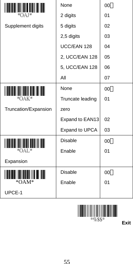  55Exit  Supplement digits  None 2 digits 5 digits 2,5 digits UCC/EAN 128 2, UCC/EAN 1285, UCC/EAN 128All 00＊ 01  02 03 04 05 06 07  Truncation/Expansion  None Truncate leading zero Expand to EAN13Expand to UPCA00＊ 01   02 03  Expansion Disable Enable 00＊ 01  *OAM*  UPCE-1 Disable Enable 00＊ 01     