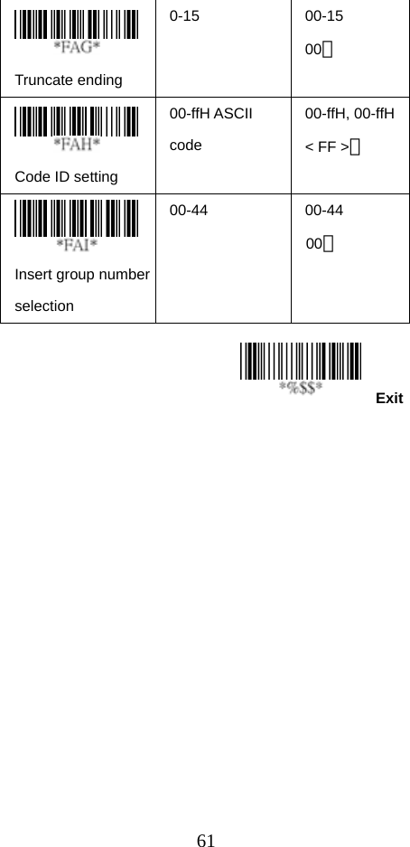  61Exit Truncate ending 0-15 00-15 00＊  Code ID setting 00-ffH ASCII code 00-ffH, 00-ffH &lt; FF &gt;＊  Insert group number selection 00-44 00-44  00＊                                                    