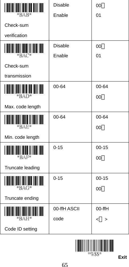  65Exit Check-sum verification Disable Enable 00＊ 01   Check-sum transmission Disable Enable 00＊ 01   Max. code length 00-64 00-64 00＊  Min. code length 00-64 00-64 00＊  Truncate leading 0-15 00-15 00＊  Truncate ending 0-15 00-15 00＊  Code ID setting 00-ffH ASCII code 00-ffH &lt;＊&gt;    