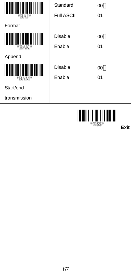  67Exit Format Standard Full ASCII 00＊ 01  Append Disable Enable 00＊ 01  Start/end transmission Disable Enable 00＊ 01                                                              