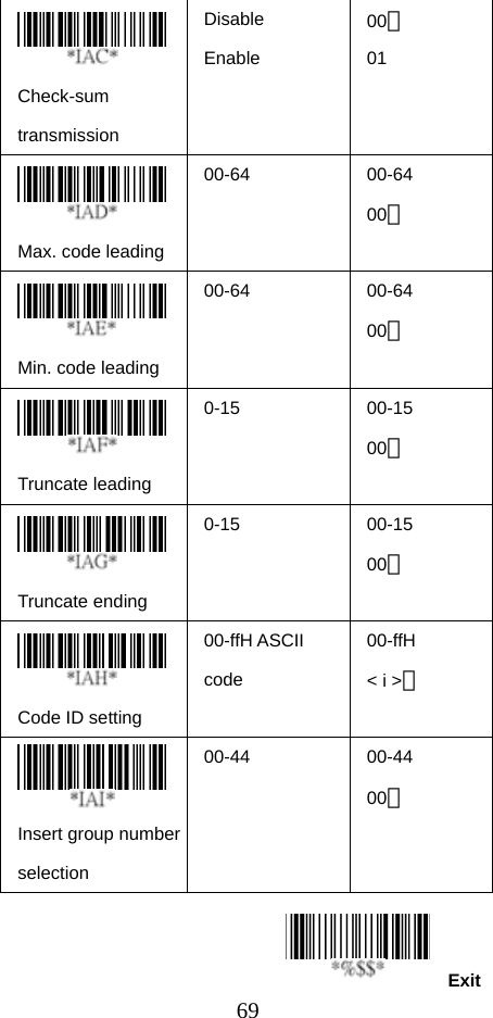  69Exit Check-sum transmission Disable Enable 00＊ 01   Max. code leading 00-64 00-64 00＊  Min. code leading 00-64 00-64 00＊  Truncate leading 0-15 00-15 00＊  Truncate ending 0-15 00-15 00＊  Code ID setting 00-ffH ASCII code 00-ffH &lt; i &gt;＊  Insert group number selection 00-44 00-44 00＊                                                            