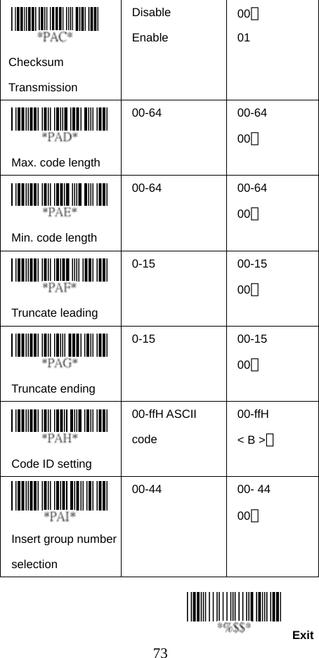  73Exit  Checksum Transmission Disable Enable 00＊ 01    Max. code length   00-64 00-64 00＊   Min. code length   00-64 00-64 00＊   Truncate leading   0-15 00-15 00＊   Truncate ending   0-15 00-15 00＊   Code ID setting   00-ffH ASCII code 00-ffH &lt; B &gt;＊  Insert group number selection 00-44 00- 44 00＊    