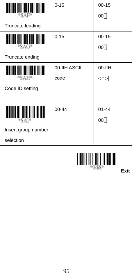  95Exit Truncate leading   0-15   00-15 00＊   Truncate ending   0-15   00-15 00＊   Code ID setting   00-ffH ASCII code   00-ffH  &lt; t &gt;＊  Insert group number selection  00-44   01-44 00＊                 