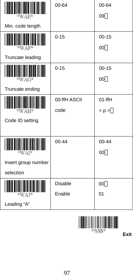  97Exit Min. code length   00-64   00-64 09＊   Truncate leading   0-15   00-15 00＊   Truncate ending   0-15   00-15 00＊   Code ID setting   00-ffH ASCII code   01-ffH  &lt; p &gt;＊  Insert group number selection  00-44   00-44 00＊  Leading “A” Disable Enable 00＊ 01         