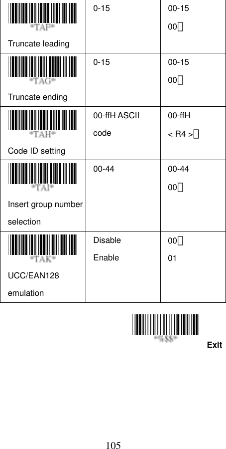  105Exit Truncate leading   0-15 00-15 00＊ Truncate ending   0-15 00-15 00＊ Code ID setting   00-ffH ASCII code 00-ffH  &lt; R4 &gt;＊ Insert group number selection 00-44 00-44 00＊ UCC/EAN128 emulation Disable Enable 00＊ 01     