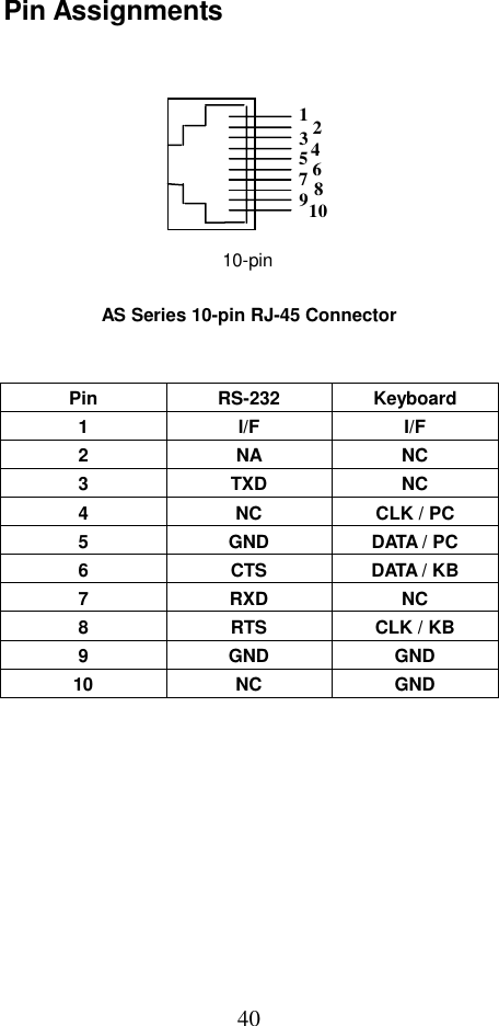  40Pin Assignments         10-pin  AS Series 10-pin RJ-45 Connector      Pin RS-232 Keyboard 1 I/F I/F 2 NA NC 3 TXD NC 4  NC  CLK / PC 5  GND  DATA / PC 6 CTS DATA / KB 7 RXD NC 8 RTS CLK / KB 9 GND GND 10 NC GND  12435678910