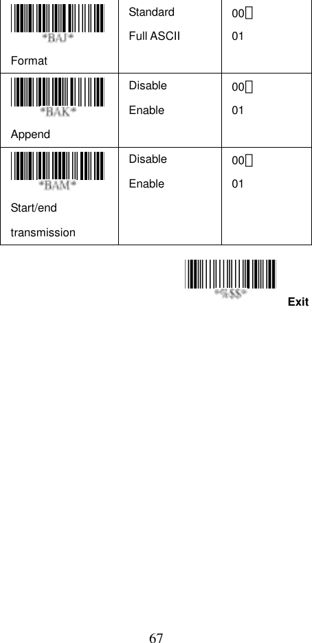  67Exit Format Standard Full ASCII 00＊ 01  Append Disable Enable 00＊ 01  Start/end transmission Disable Enable 00＊ 01                                                              