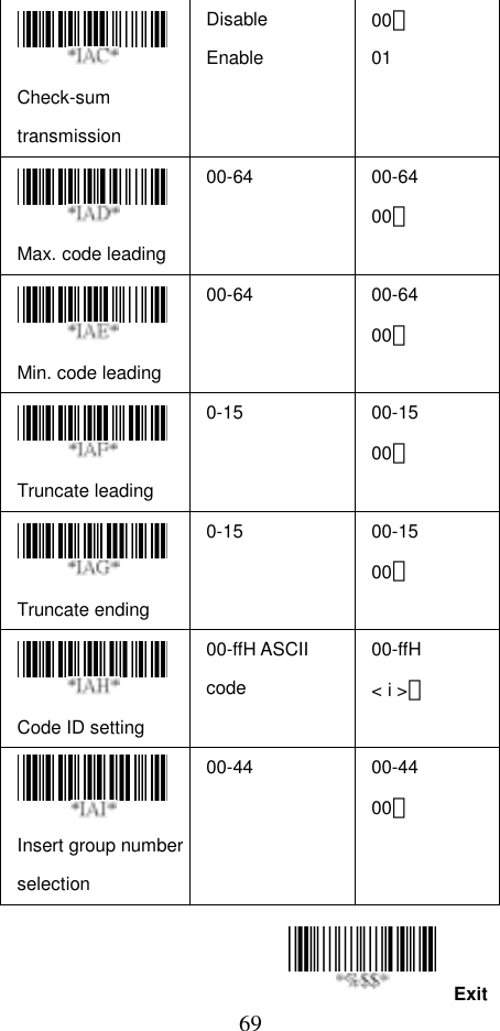  69Exit Check-sum transmission Disable Enable 00＊ 01   Max. code leading 00-64 00-64 00＊  Min. code leading 00-64 00-64 00＊  Truncate leading 0-15 00-15 00＊  Truncate ending 0-15 00-15 00＊  Code ID setting 00-ffH ASCII code 00-ffH &lt; i &gt;＊  Insert group number selection 00-44 00-44 00＊                                                            