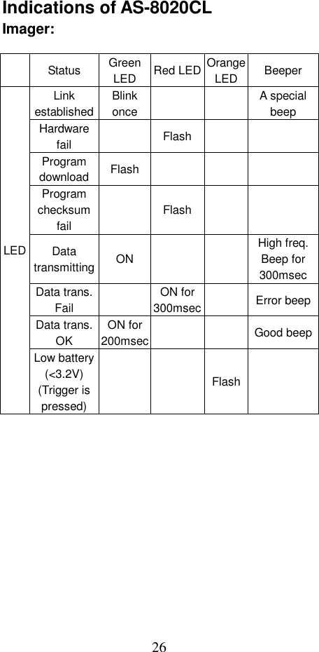  26Indications of AS-8020CL Imager:   Status Green LED  Red LED Orange LED Beeper Link establishedBlink once   A special beep Hardware fail   Flash    Program download Flash     Program checksum fail  Flash    Data transmitting ON    High freq. Beep for 300msecData trans. Fail   ON for 300msec  Error beepData trans. OK ON for 200msec   Good beepLED Low battery (&lt;3.2V) (Trigger is pressed)  Flash   