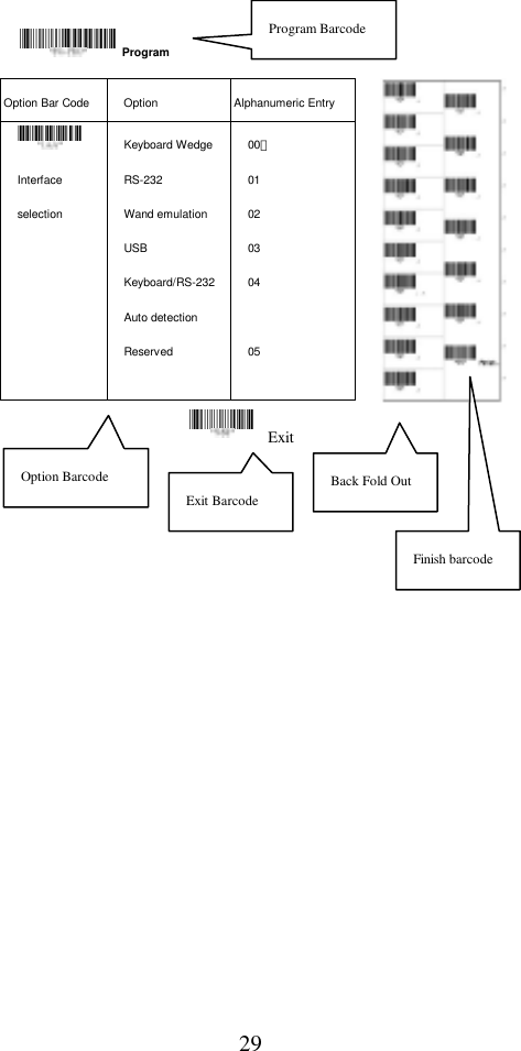  29                  Option Bar Code  Option  Alphanumeric Entry  Interface selection Keyboard Wedge RS-232 Wand emulation USB Keyboard/RS-232 Auto detection Reserved 00＊ 01 02 03 04  05  ProgramExitProgram BarcodeOption Barcode Exit Barcode Back Fold OutFinish barcode