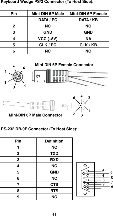  41    Keyboard Wedge PS/2 Connector (To Host Side):  Pin  Mini-DIN 6P Male Mini-DIN 6P Female1  DATA / PC  DATA / KB 2 NC  NC 3 GND  GND 4 VCC (+5V)  NA 5  CLK / PC  CLK / KB 6 NC  NC             RS-232 DB-9F Connector (To Host Side):  Pin Definition  1 NC  2 TXD  3 RXD  4 NC  5 GND  6 NC  7 CTS  8 RTS  9 NC   4231869754 3 1 2 5 345621Mini-DIN 6P Male Connector6  Mini-DIN 6P Female Connector