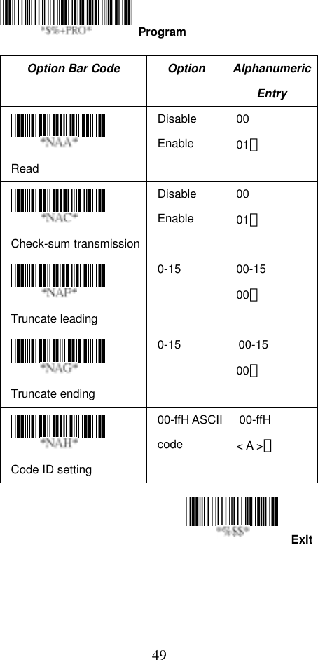  49Exit   Option Bar Code  Option  Alphanumeric Entry  Read Disable Enable 00 01＊  Check-sum transmissionDisable Enable 00 01＊  Truncate leading 0-15 00-15 00＊  Truncate ending 0-15 00-15 00＊  Code ID setting 00-ffH ASCII code 00-ffH &lt; A &gt;＊    Program 