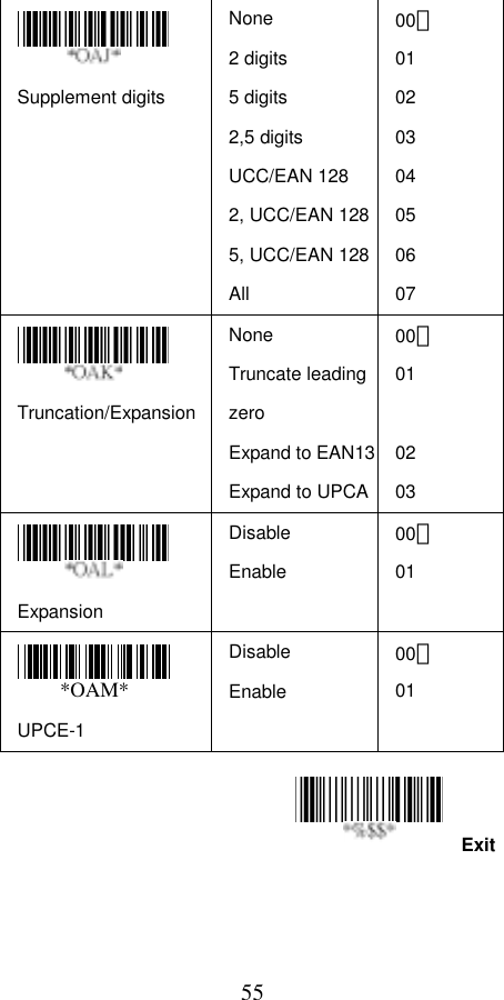  55Exit  Supplement digits  None 2 digits 5 digits 2,5 digits UCC/EAN 128 2, UCC/EAN 1285, UCC/EAN 128All 00＊ 01  02 03 04 05 06 07  Truncation/Expansion None Truncate leading zero Expand to EAN13Expand to UPCA00＊ 01   02 03  Expansion Disable Enable 00＊ 01  *OAM*  UPCE-1 Disable Enable 00＊ 01     