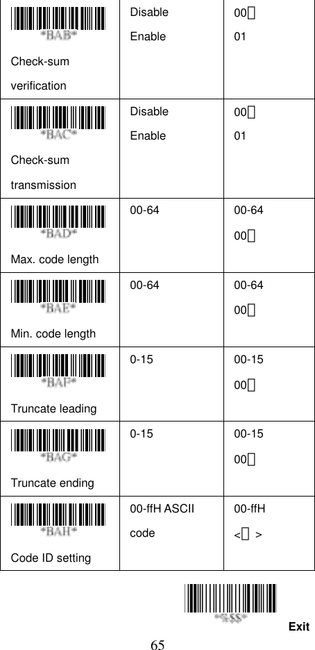  65Exit Check-sum verification Disable Enable 00＊ 01   Check-sum transmission Disable Enable 00＊ 01   Max. code length 00-64 00-64 00＊  Min. code length 00-64 00-64 00＊  Truncate leading 0-15 00-15 00＊  Truncate ending 0-15 00-15 00＊  Code ID setting 00-ffH ASCII code 00-ffH &lt;＊&gt;    