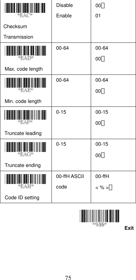  75Exit Checksum Transmission Disable Enable 00＊ 01 Max. code length   00-64 00-64 00＊ Min. code length   00-64 00-64 00＊ Truncate leading   0-15 00-15 00＊ Truncate ending   0-15 00-15 00＊ Code ID setting   00-ffH ASCII code 00-ffH &lt; % &gt;＊          